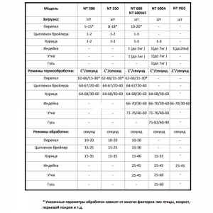 Перосъемная машина 600 мм для кур, бройлеров и уток